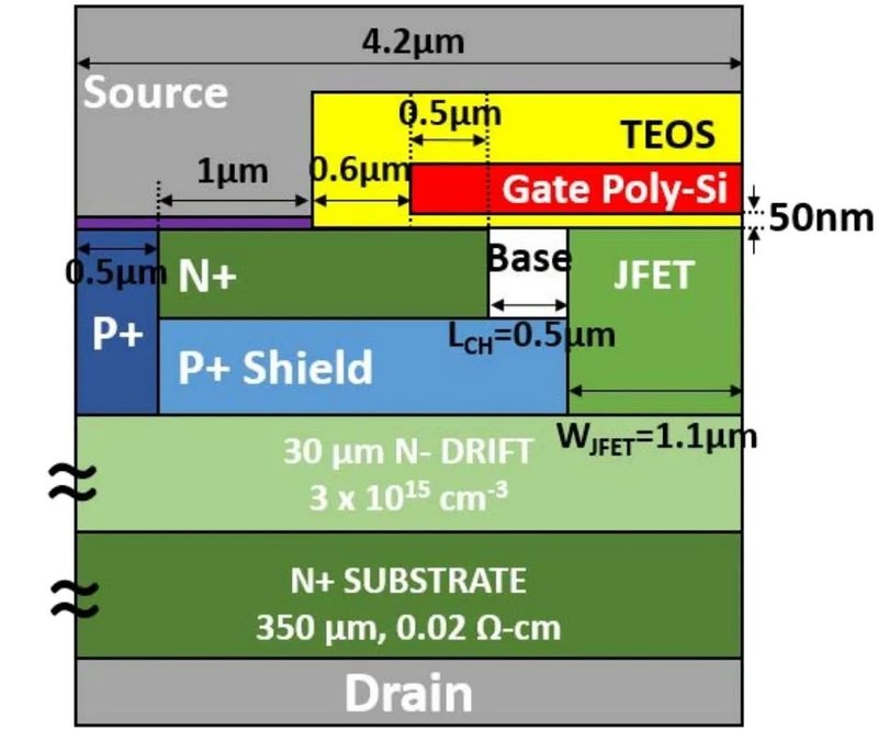 性能提升3倍！3.3kVSiCMOS也可以代工了