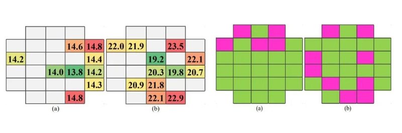 性能提升3倍！3.3kVSiCMOS也可以代工了