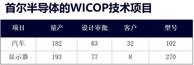 13个品牌被下永久禁令！涉及全球20%电视显示、10%汽车型号
