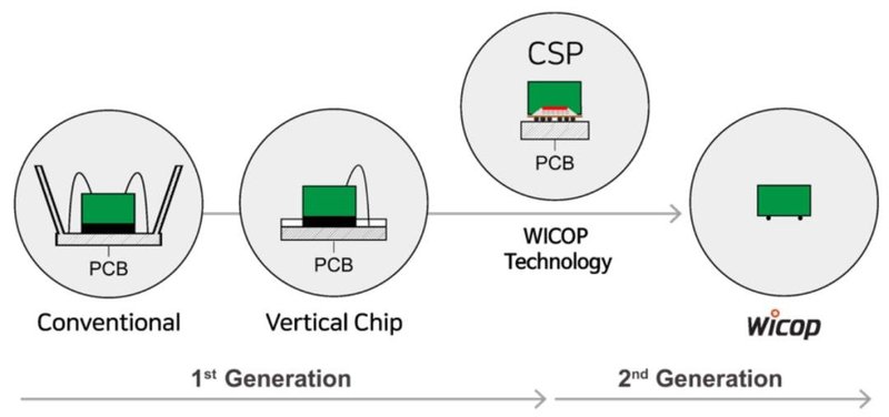 13个品牌被下永久禁令！涉及全球20%电视显示、10%汽车型号