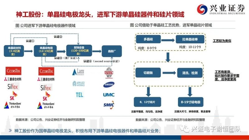 2021年半导体行业研究报告：国产设备材料厂商进入黄金发展期