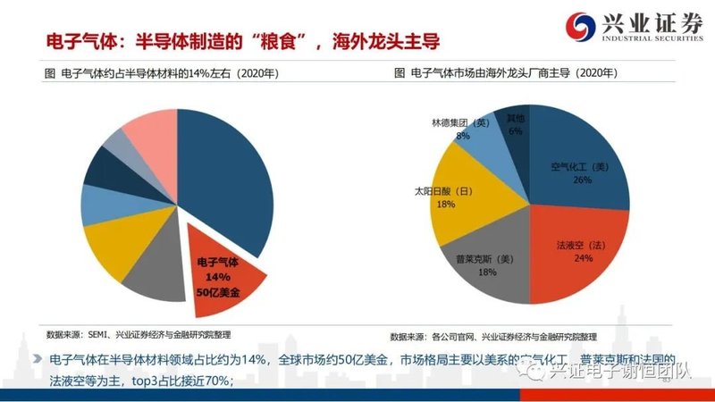 2021年半导体行业研究报告：国产设备材料厂商进入黄金发展期