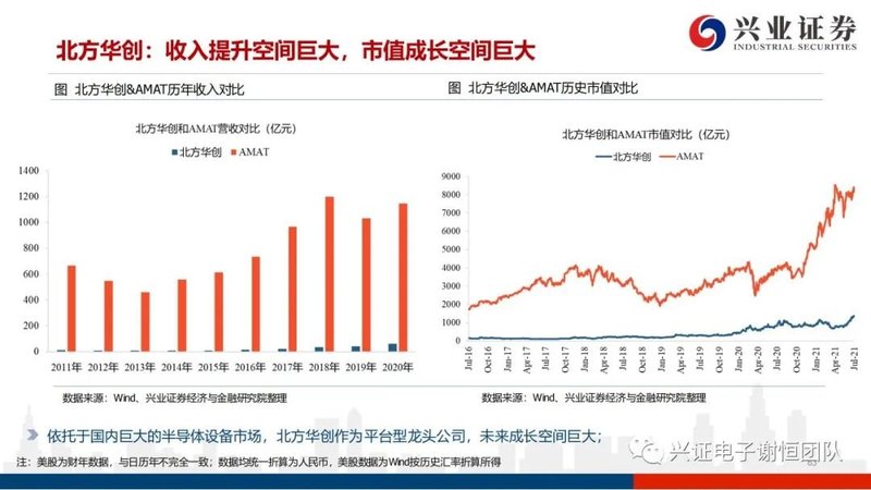 2021年半导体行业研究报告：国产设备材料厂商进入黄金发展期