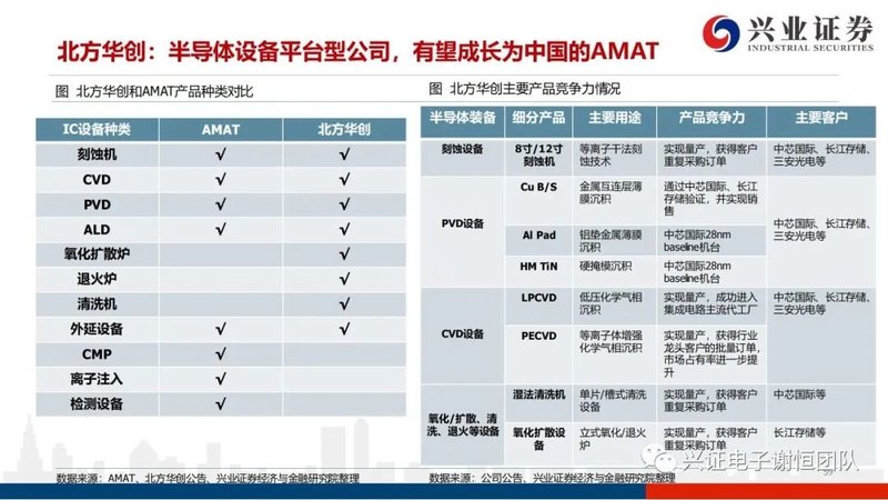 2021年半导体行业研究报告：国产设备材料厂商进入黄金发展期
