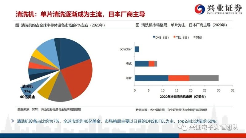 2021年半导体行业研究报告：国产设备材料厂商进入黄金发展期
