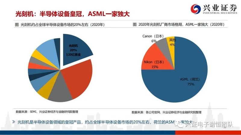 2021年半导体行业研究报告：国产设备材料厂商进入黄金发展期