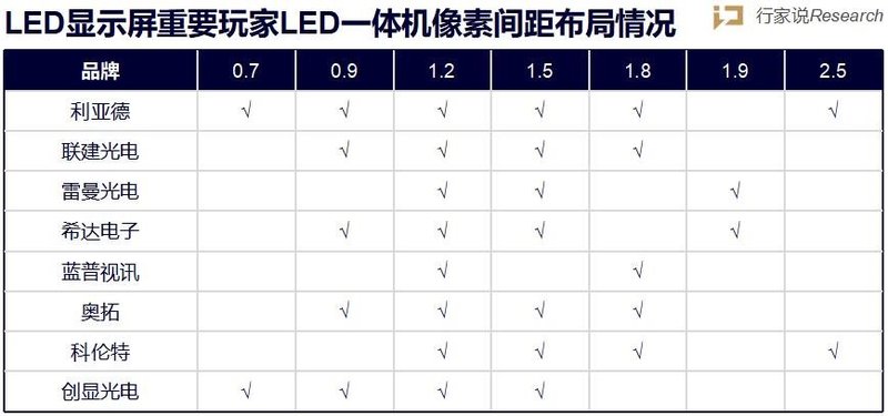 后疫情时代，LED一体机还火吗