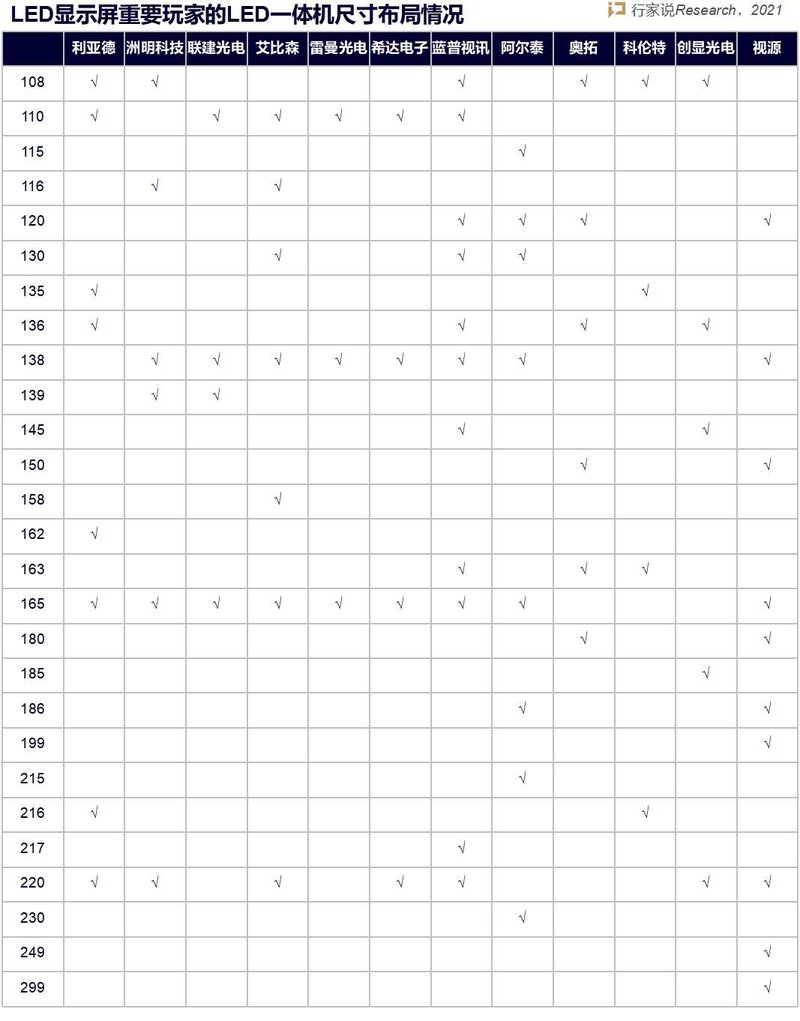 后疫情时代，LED一体机还火吗