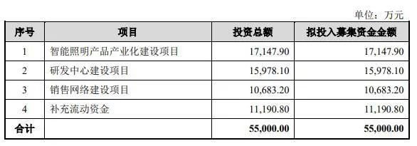 三雄极光2021年上半年盈利最高预计增长10%，上交所终止易来智能IPO审核