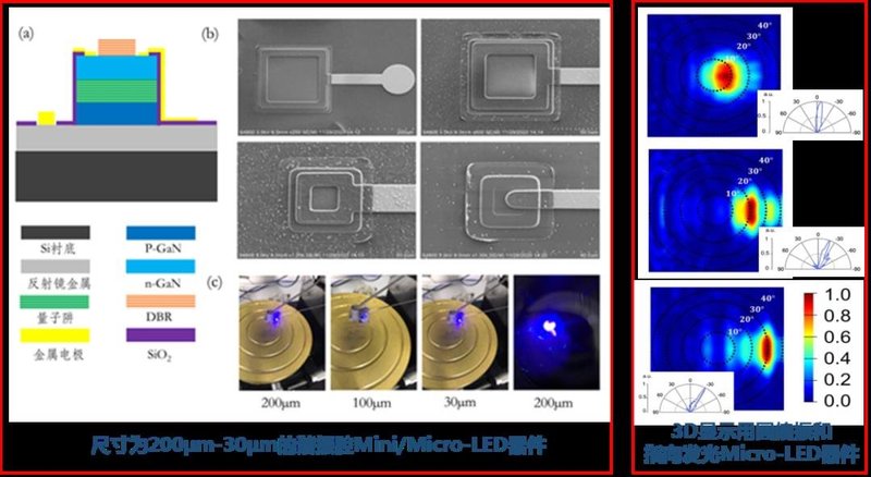 材料深一度|Micro-LED：未来显示“终极”之探