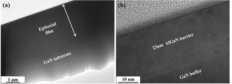 不得了！国产GaN又打破记录