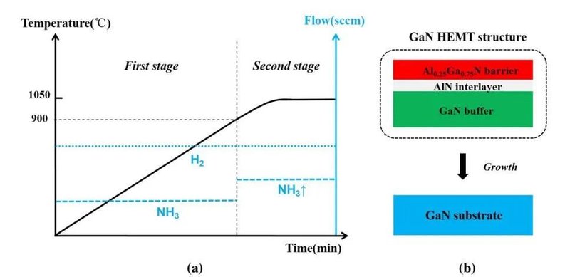 不得了！国产GaN又打破记录