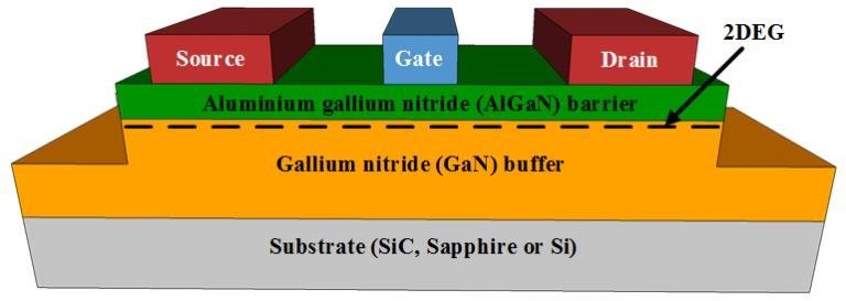 不得了！国产GaN又打破记录