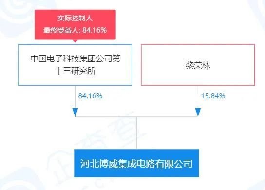 增长327%，市占率30%！这家GaN企业要扩产