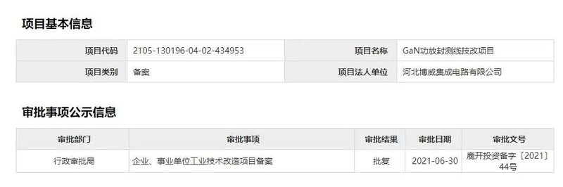 增长327%，市占率30%！这家GaN企业要扩产