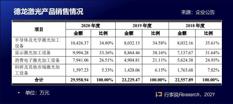 2021年上半年，这些MiniLED相关企业上市有新进展