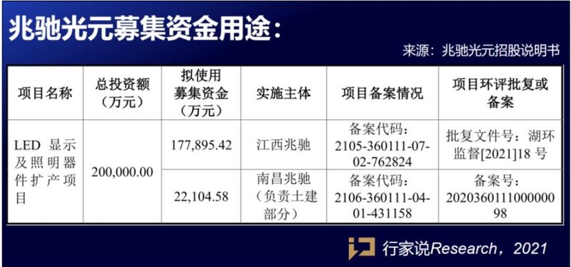 2021年上半年，这些MiniLED相关企业上市有新进展