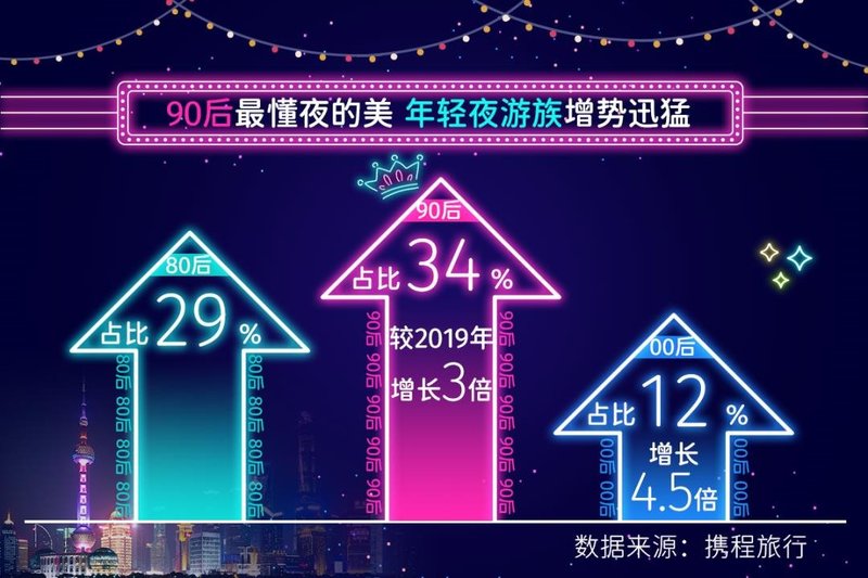 2021上半年旅游夜经济报告