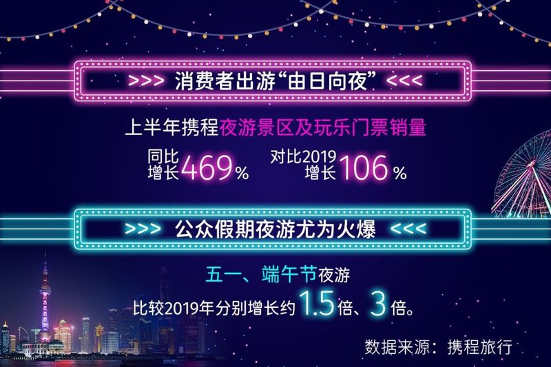 2021上半年旅游夜经济报告