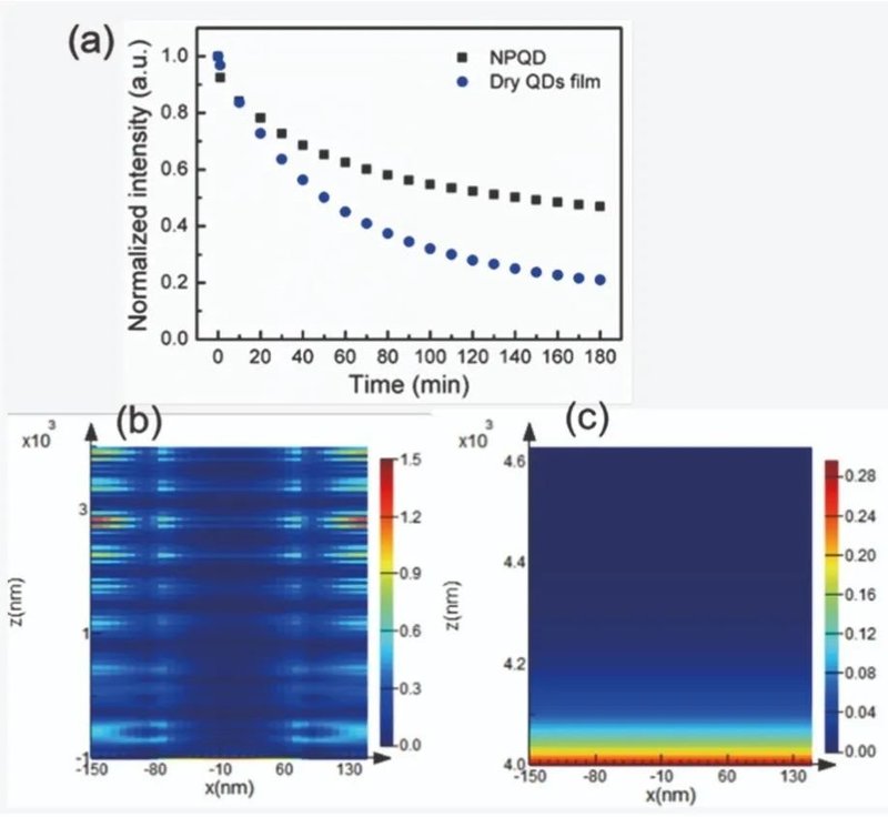 纳米多孔GaN助力microLED