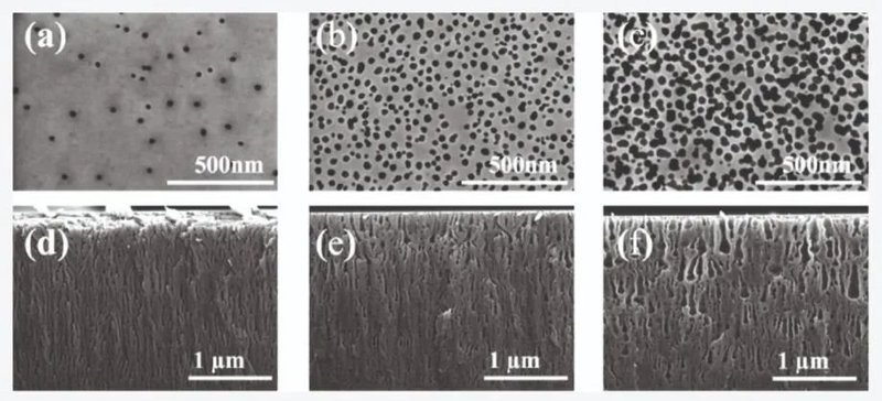 纳米多孔GaN助力microLED