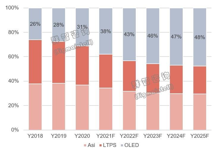 群智咨询|预计2021年全球FMM市场需求近37万条，供需仍存较大缺口