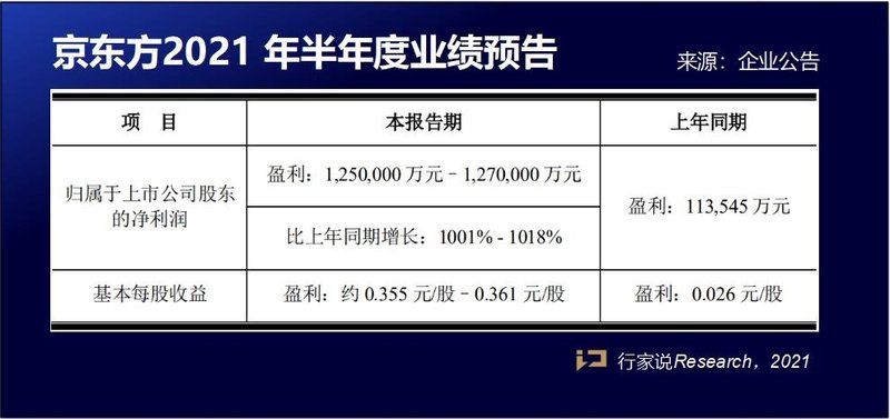 暴涨！涨幅超1000%！