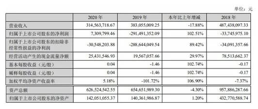光固化行业上市公司2020年业绩年报汇总
