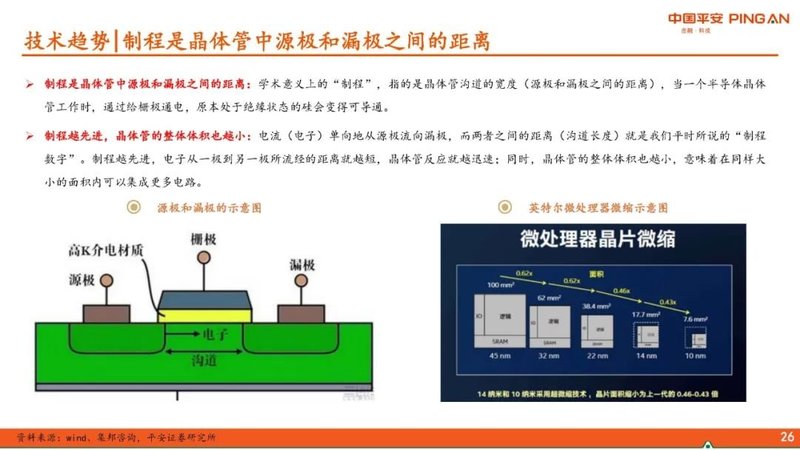 半导体系列报告：晶圆代工篇台积电领先，国内先进制程稳步前行