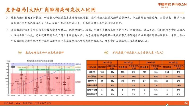 半导体系列报告：晶圆代工篇台积电领先，国内先进制程稳步前行