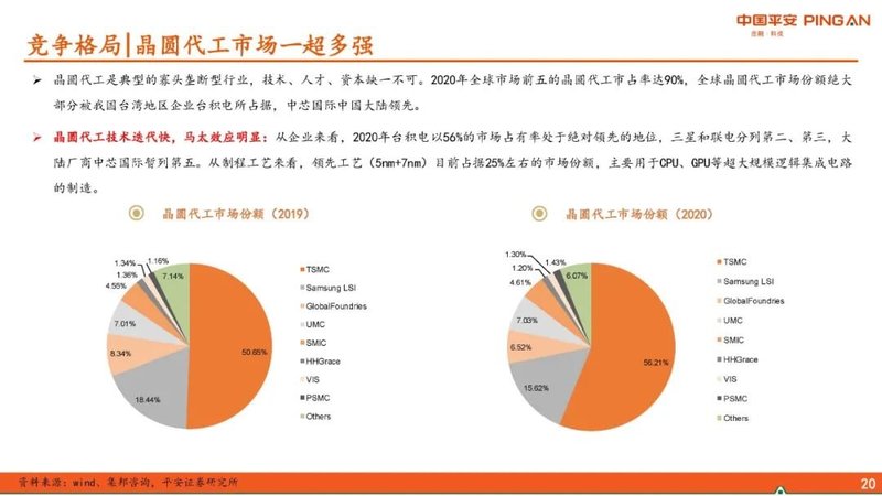 半导体系列报告：晶圆代工篇台积电领先，国内先进制程稳步前行