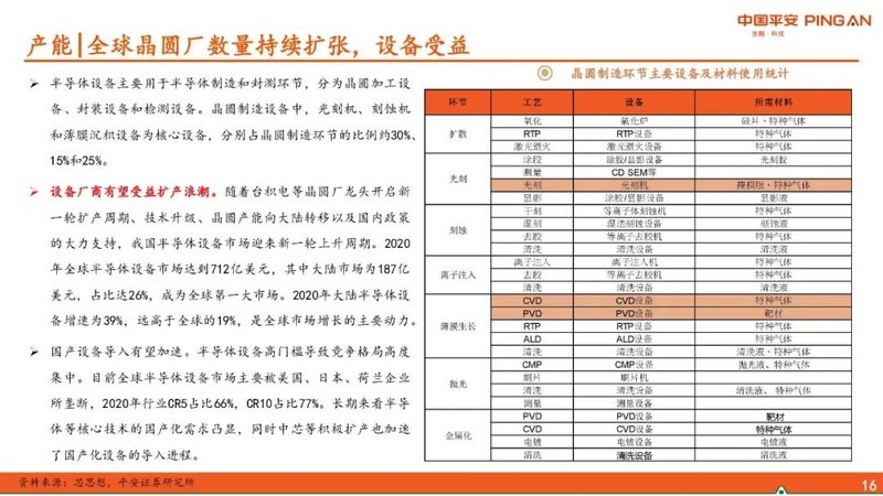 半导体系列报告：晶圆代工篇台积电领先，国内先进制程稳步前行