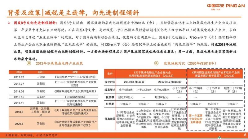半导体系列报告：晶圆代工篇台积电领先，国内先进制程稳步前行