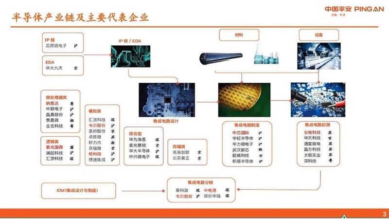 半导体系列报告：晶圆代工篇台积电领先，国内先进制程稳步前行