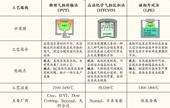 化合物半导体衬底材料研究报告