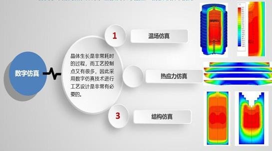 化合物半导体衬底材料研究报告