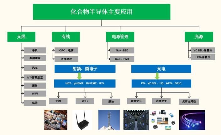 化合物半导体衬底材料研究报告