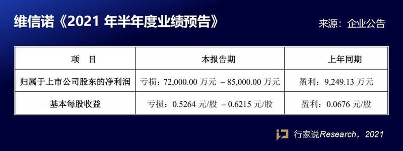 最高增长789%！又两家面板厂公布业绩预告