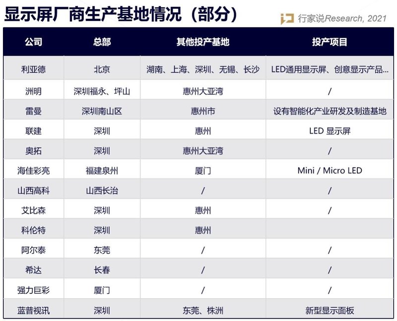 哪个省是最火的投资热土？90秒看完LED显示产业基地分布