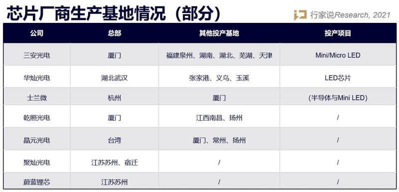 哪个省是最火的投资热土？90秒看完LED显示产业基地分布