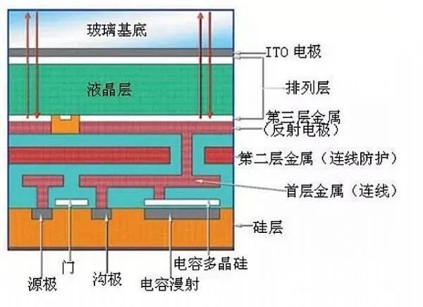 三星布局这么多XED，次世代显示谁能称王？