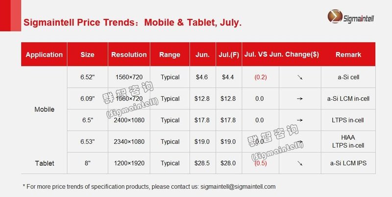 群智研究｜2021年7月Mobile&Tablet应用面板价格风向标