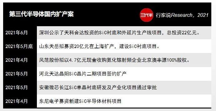 19+亿！又一SiC企业宣布扩产