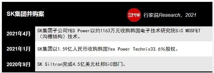 19+亿！又一SiC企业宣布扩产