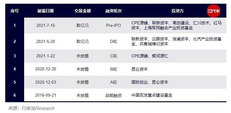 数亿融资，下月投产！又一SiC企业将要上市