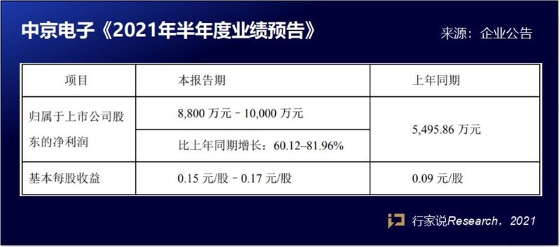 有关MiniLED，近日发生了这些……
