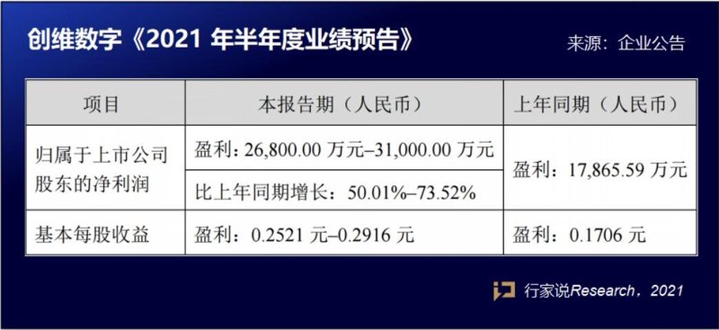 有关MiniLED，近日发生了这些……