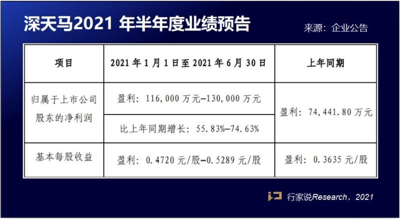 有关MiniLED，近日发生了这些……