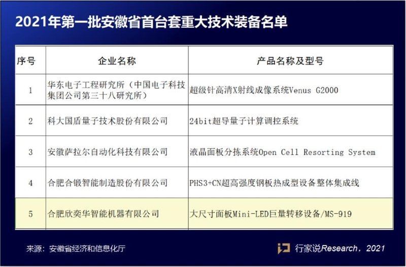 有关MiniLED，近日发生了这些……