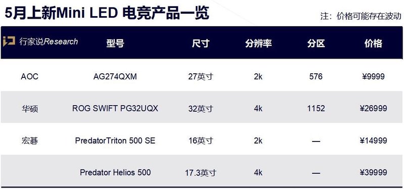 首款！三星新推MiniLED电竞显示器